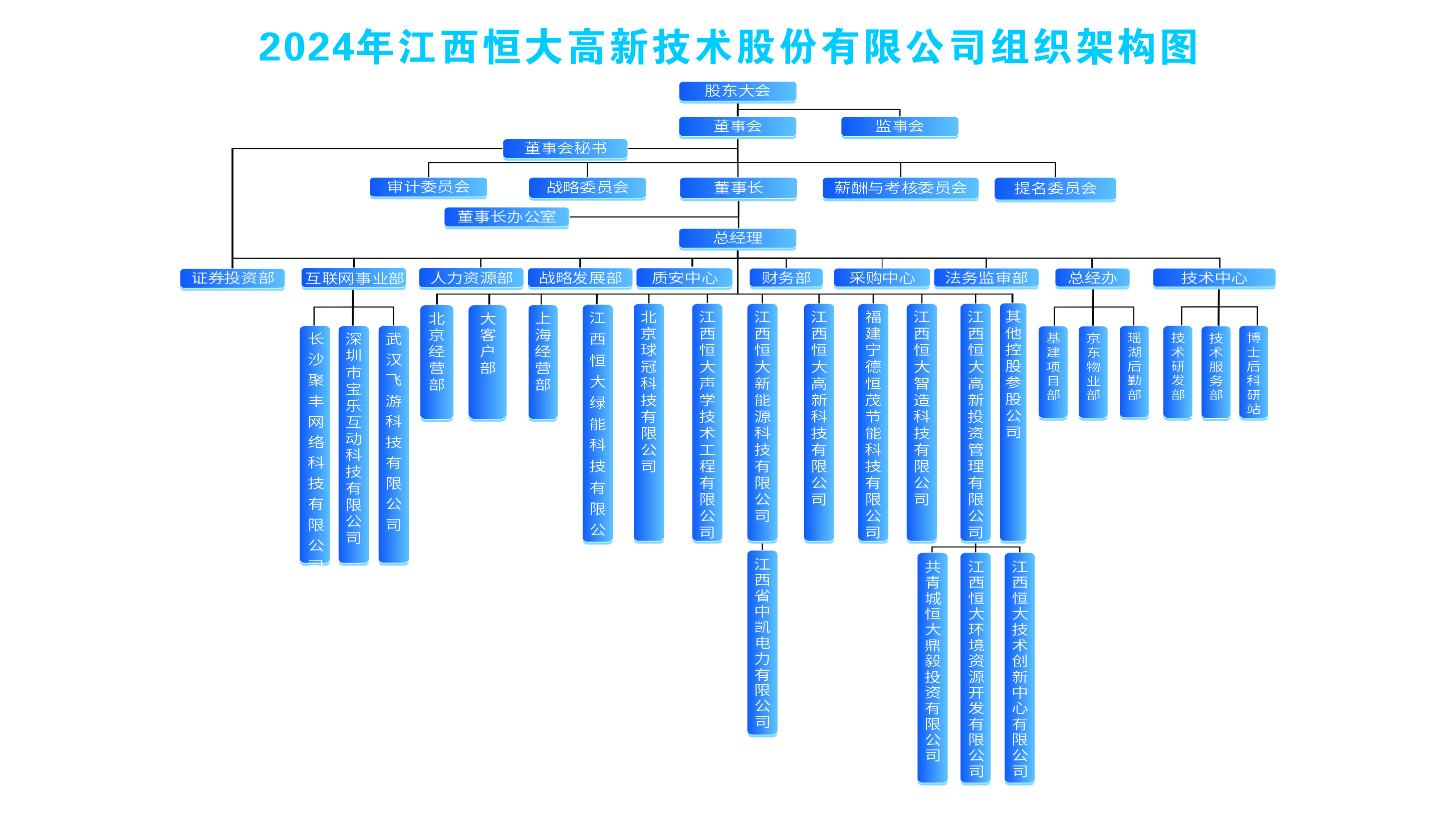 這是描述信息